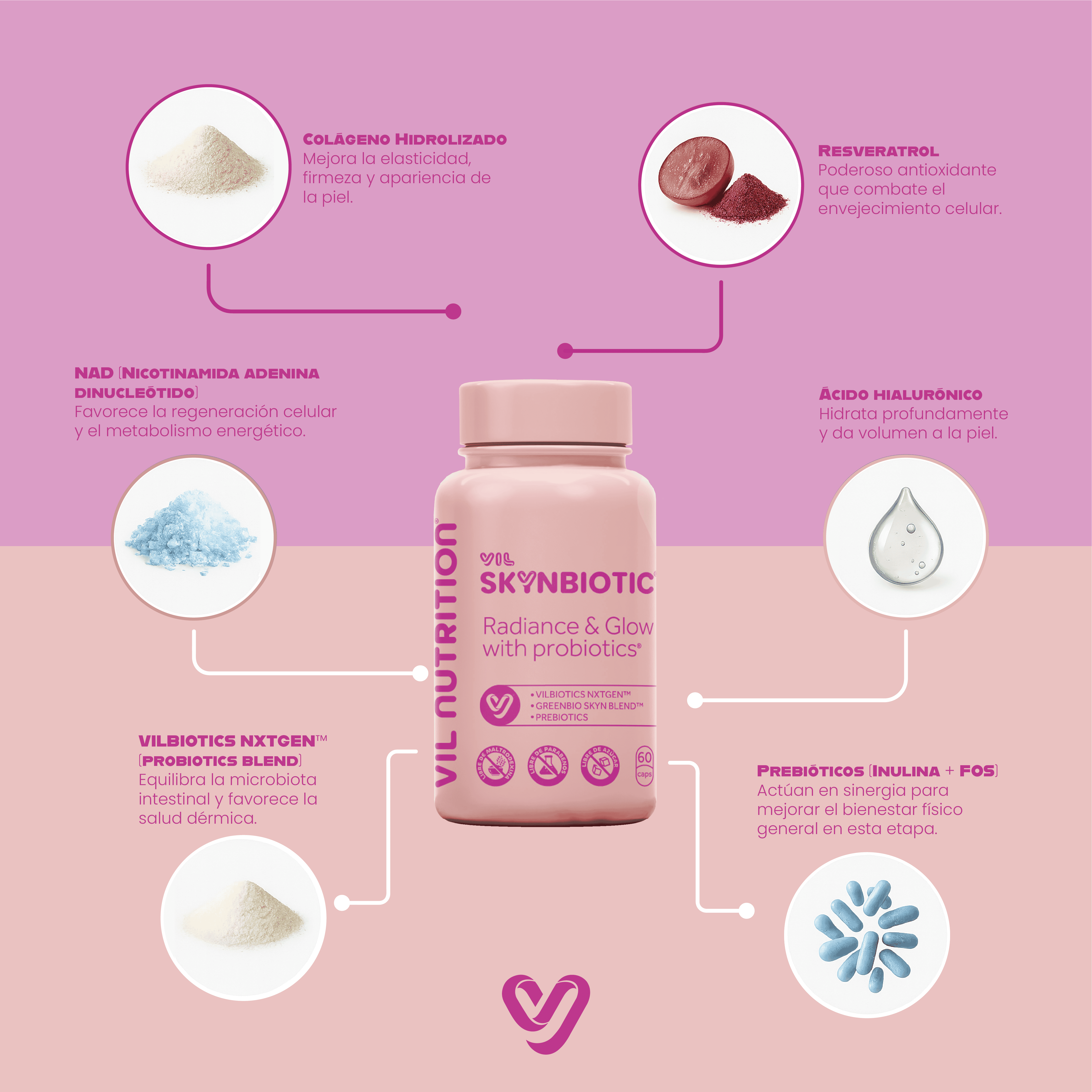 VIL SKYNBIOTIC