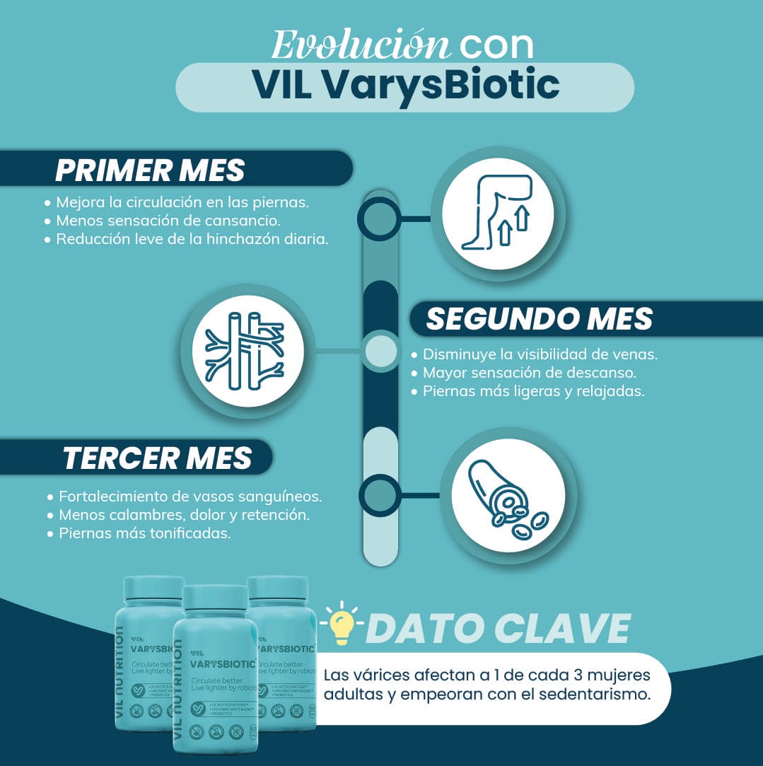 VIL VARYSBIOTIC
